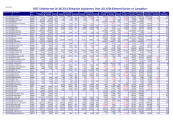 BİST Şirketlerinin 06.08.2014 İtibariyle A&ccedil;ıklanmış Olan 2014/06