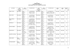 15 - Burdur İl Milli Eğitim Müdürlüğü