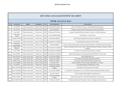 DE&Uuml; G&Uuml;ZEL SANATLAR ENSTİT&Uuml;S&Uuml; TEZ ARŞİVİ M&Uuml;ZİK