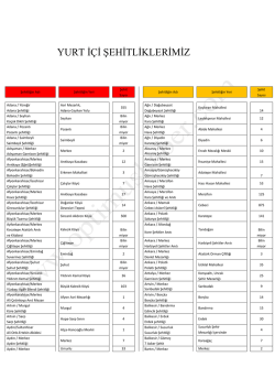 Tıkla Aç - Optimus Haber