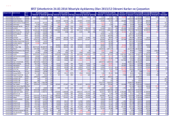 BİST Şirketlerinin 24.02.2014 İtibariyle A&ccedil;ıklanmış Olan 2013/12