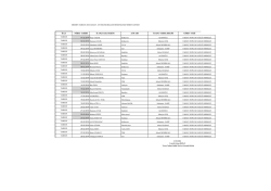 il&ccedil;e n&ouml;bet tarihi icap&ccedil;ı asıl hekim asm adı i c icapcı yedek hekim