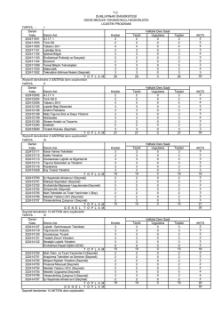 Lojistik Ders Listesi