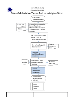 B&uuml;t&ccedil;e Gelirlerinden Yapılan Red ve İade İşlem S&uuml;reci