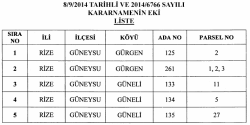 Liste için tıklayınız.