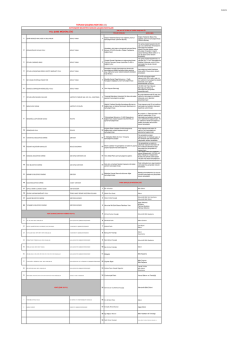 toplam &ccedil;alışma noktası:101 - Adana B&uuml;y&uuml;kşehir Belediyesi