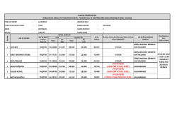 can şen taşıyor 90.22800 54.137 66.000 26.400 80.537 uygun giriş