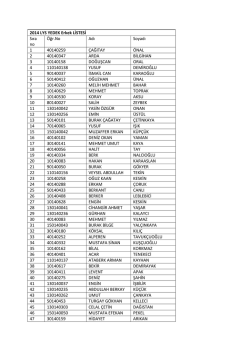 2014 LYS YEDEK Erkek LİSTESİ Sıra no &Ouml;ğr.No Adı Soyadı 1