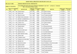 mersin b&ouml;lge birliğini tercih eden adaylar m&uuml;lakat yeri