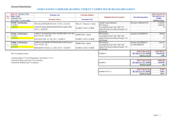 2014 Yılı Ağustos Ayına Ait Yatırım Teşvik Belgeleri Listesi