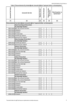 Tablo 2 &Uuml;niversitelerde Diş Hekimliğinde Uzmanlık Eğitimi