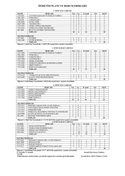 öğretim planı ve ders içerikleri