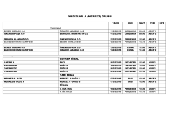 Futbol Yıldızlar - Merkez A Grubu İl Birinciliği