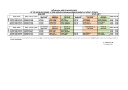 Çiftlik İlçe Nöbet Listesi - Niğde Halk Sağlığı Müdürlüğü
