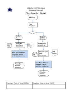Maaş İşlemleri S&uuml;reci