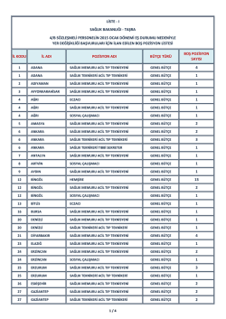 İL KODU İL ADI POZİSYON ADI B&Uuml;T&Ccedil;E T&Uuml;R&Uuml; BOŞ POZİSYON