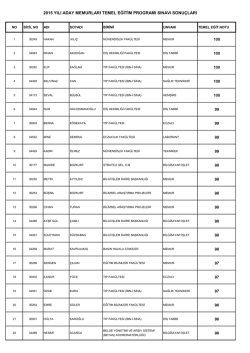 Sonu&ccedil;lar i&ccedil;in Tıklayınız. - Personel Daire Başkanlığı
