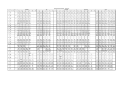 sınıfların ders programı