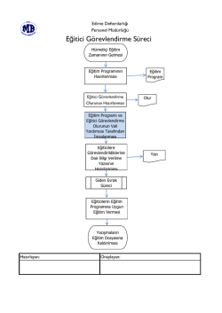 Eğitici G&ouml;revlendirme S&uuml;reci