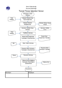 Temsil T&ouml;ren İșlemleri S&uuml;reci