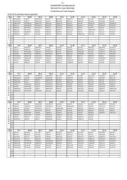 T.C. KARAKÖPRÜ KAYMAKAMLIĞI Şanlıurfa Fen Lisesi Müdürlüğü