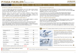 Piyasa Fikirleri - Akbank Yatırımcı