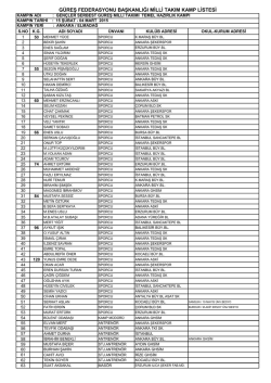 g&uuml;reş federasyonu başkanlığı milli takım kamp listesi