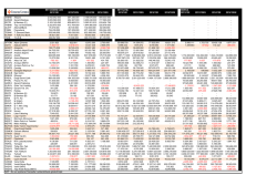 net d&ouml;nem karı net satış ebıtda 2013/12k 2013/12kn