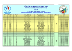 dosyayı indir - T&uuml;rkiye Bilardo Federasyonu