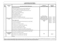 Hizmet Standartlarımız