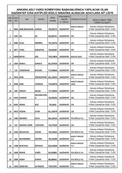 Gaziantep - Ankara Adliyesi