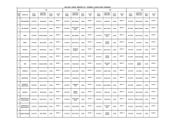 2014-2015 EĞİTİM - &Ouml;ĞRETİM YILI 2.D&Ouml;NEM ,1. ORTAK SINAV