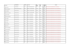 ÜNİVERSİTESİ GÖREVİ MÜS. ADI MÜS. TARİHİ MÜS. YERİ