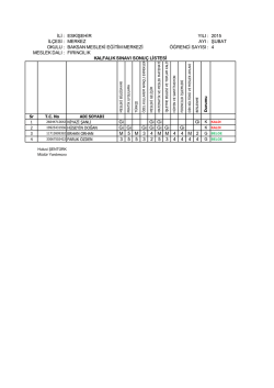 Fırıncılık Dalı