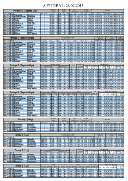 FUDBAL 28.02.2015 RSB - Top Bet Solutions