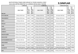 9.sınıflar