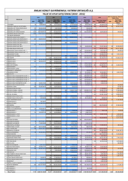 emlak konut gayrimenkul yatırım ortaklığı a.ş.