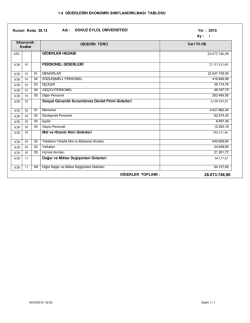 Giderlerin Ekonomik Sınıflandırılması Tablosu