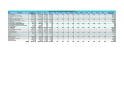 2015 b&uuml;t&ccedil;e aylık gelir gelişimi