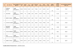 tıbbi biyokimya sınav sonu&ccedil;ları i&ccedil;in tıklayınız