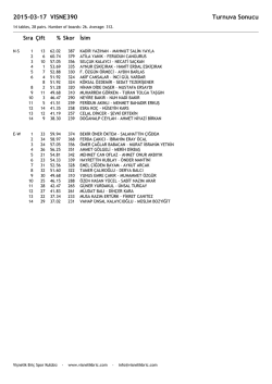 4 - Vişnelik Bri&ccedil;