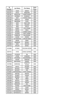 Id Number Last Name First Name Exam Place 1927839 ACAR