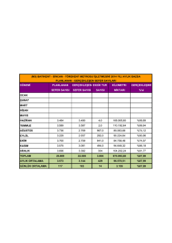 M3 Batıkent Sincan Sefer Sayıları