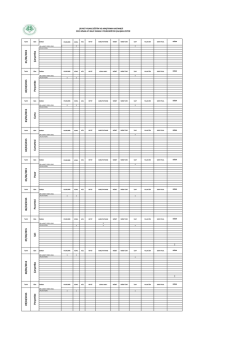 Kalp Damar Cerrahi Nisan Ayı Doktor &Ccedil;alışma Listesi