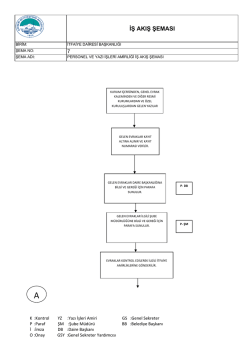 iş akış şeması - Kayseri Büyükşehir Belediyesi