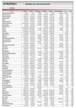 D&ouml;nemsel Net Kar Zarar Raporu 15/04/2015