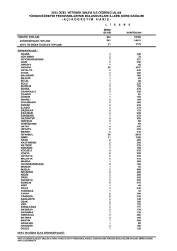 2014 &ouml;zel yetenek sınavı ile &ouml;ğrenci alan y&uuml;ksek&ouml;ğretim programları