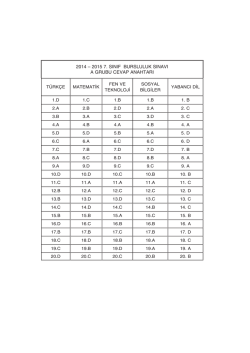 2014 &ndash; 2015 7. sınıf bursluluk sınavı a grubu