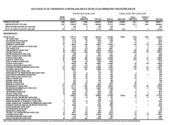 2014 fak&uuml;lte ve y&uuml;ksekokul kontenjanları ile &ouml;sym` ce bu birimlere