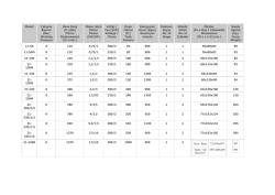 Model &Ccedil;alışma Basıncı (Bar) Working Pressure Hava Emiş (lt./dak